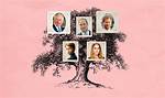 Charles Butt – Family, Family Tree