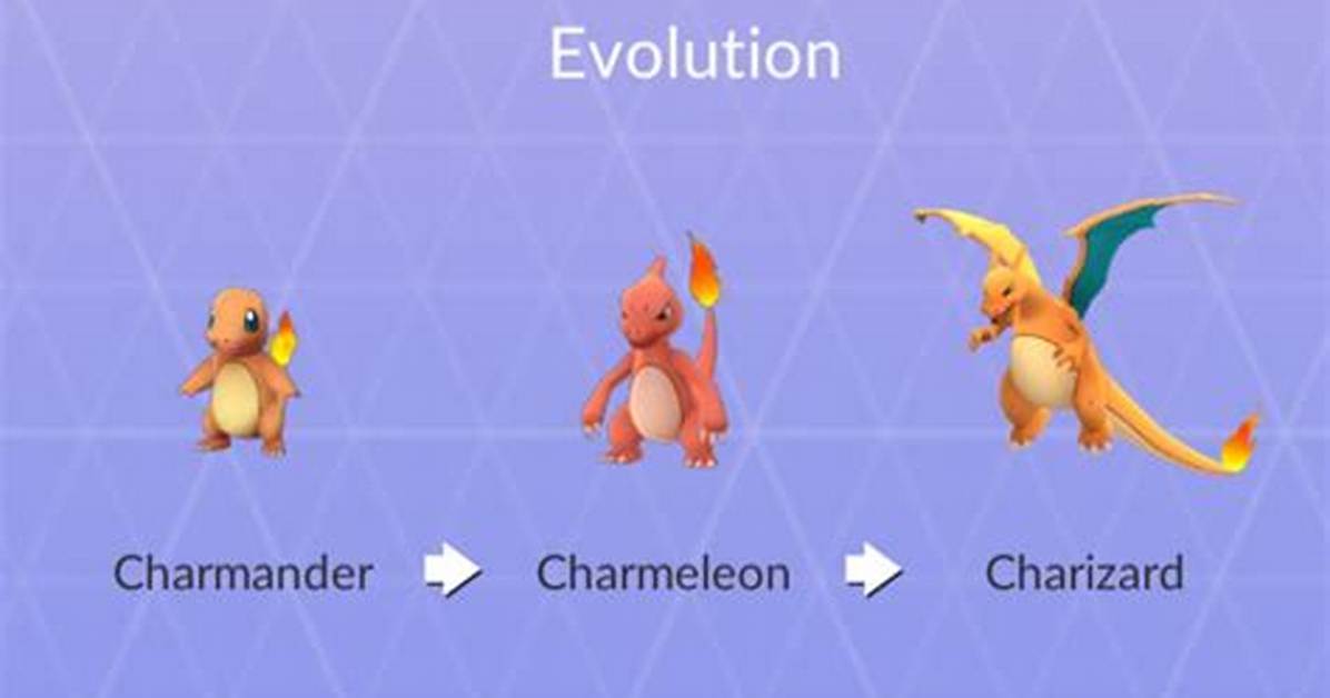 Charmander Evolution Level