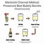 Charmat Method