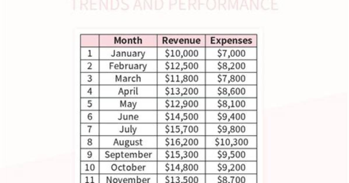 Chart Data by Month