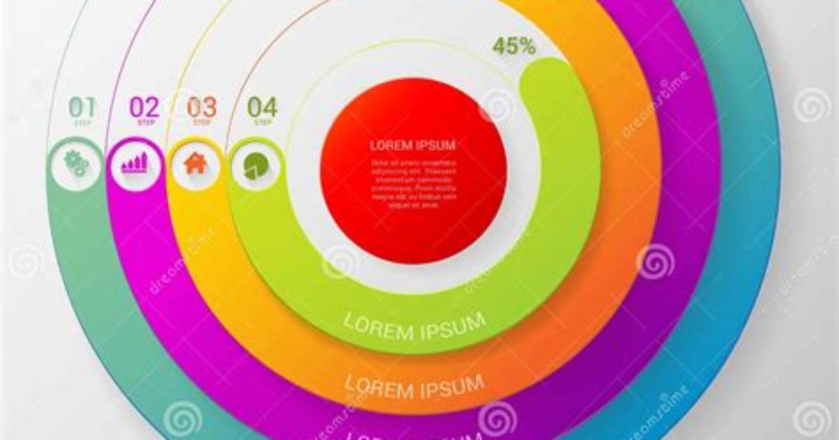 ___ Chart (Round Graph)