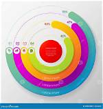 ___ Chart (Round Graph)