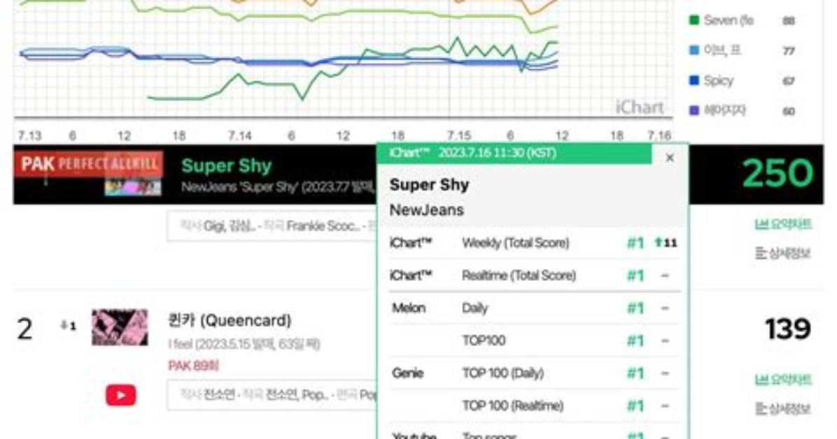 Chart-Topping Hit