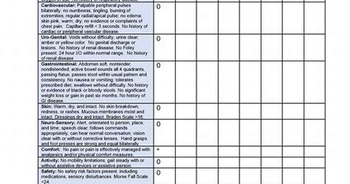 Charting by Exception