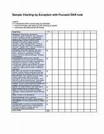 Charting by Exception