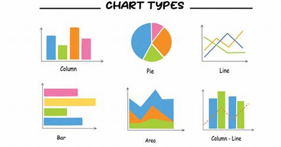 Charts