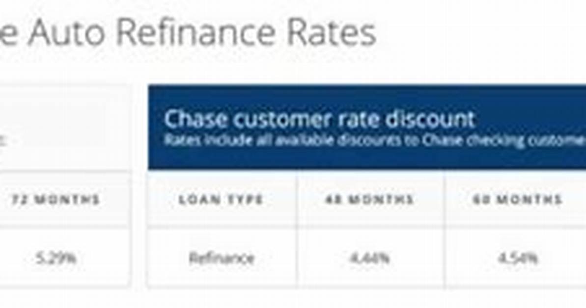 Chase Auto Rates