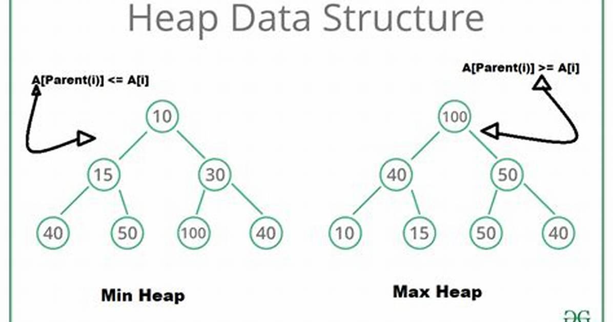 Check Available heapSize Programmatically?