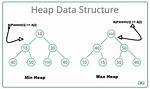 Check Available heapSize Programmatically?