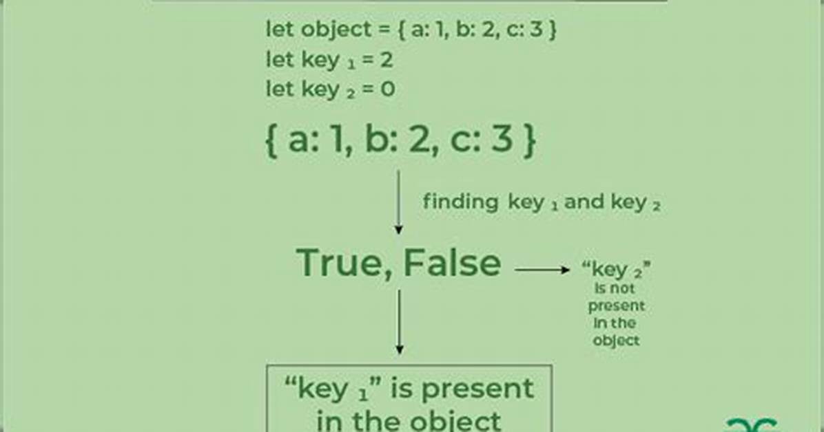 Check If Object Exists in Javascript