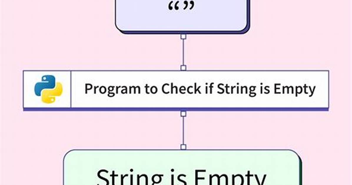 Checking If a String Is Empty or Null in Java [Duplicate]