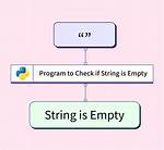 Checking If a String Is Empty or Null in Java [Duplicate]