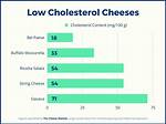 Cheese Cholesterol