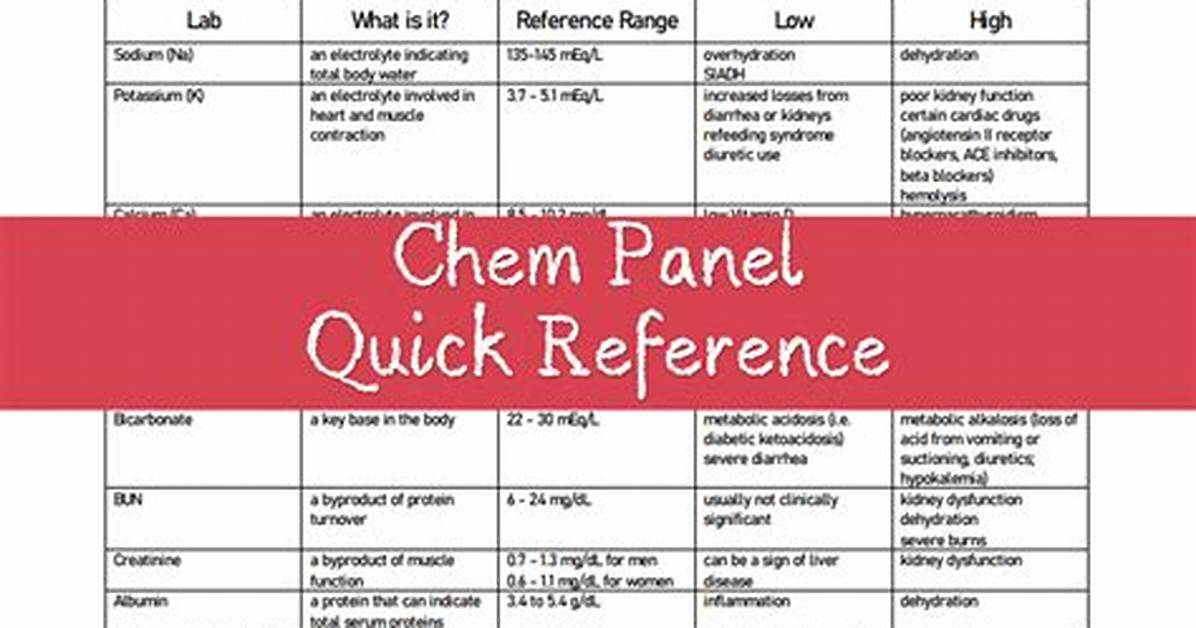 Chem Panel