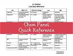 Chem Panel