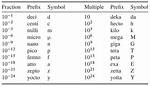 Chem Prefixes