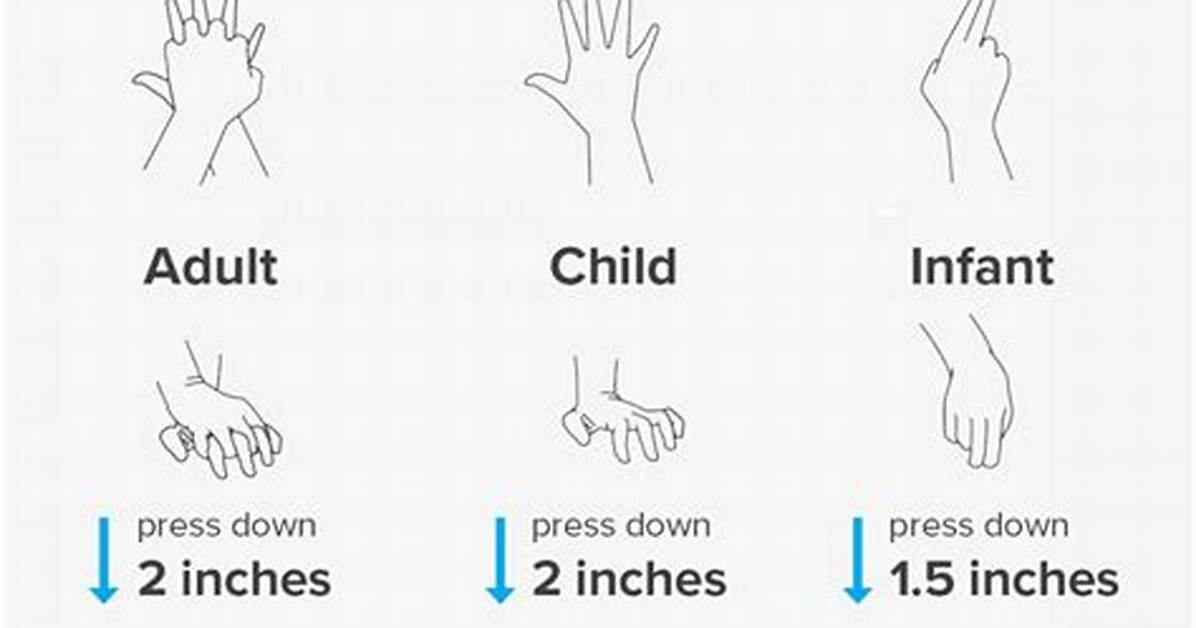 Chest Compression Depth Child