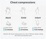 Chest Compression Depth Child