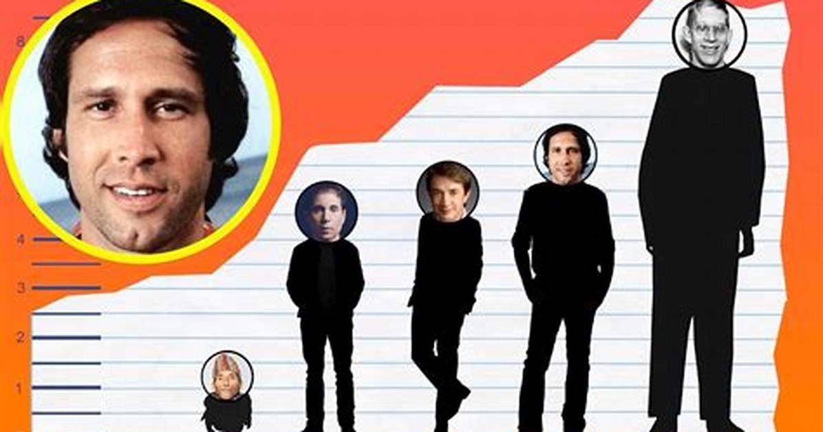 Chevy Chase Height