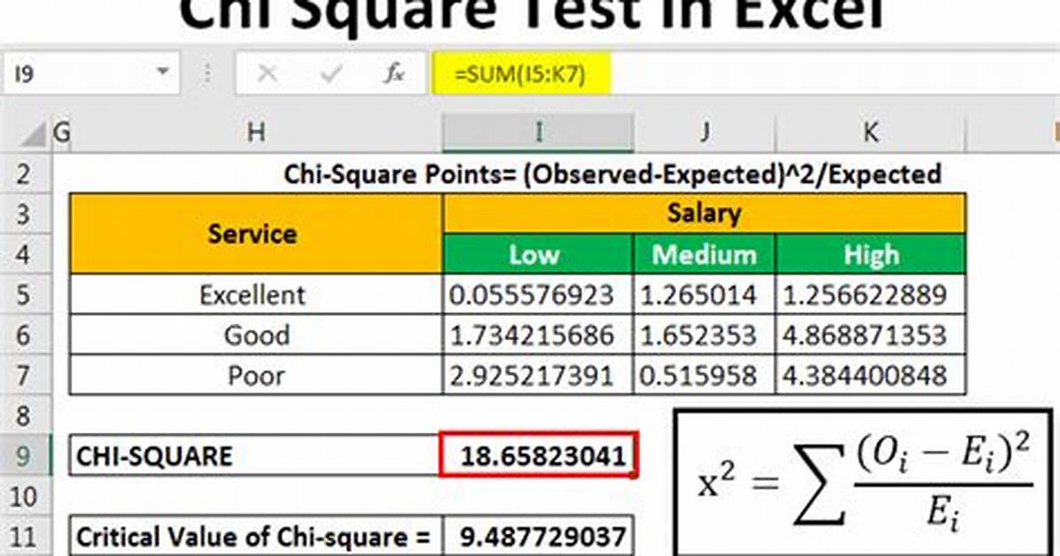 Chi Square Test Excel