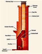 Chimney Channel