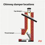 Chimney Damper
