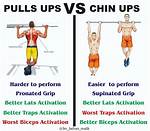 Chin up vs Pull up | What Are the Differences?