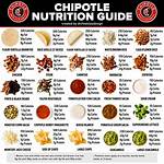 Chipotle Calorie Count