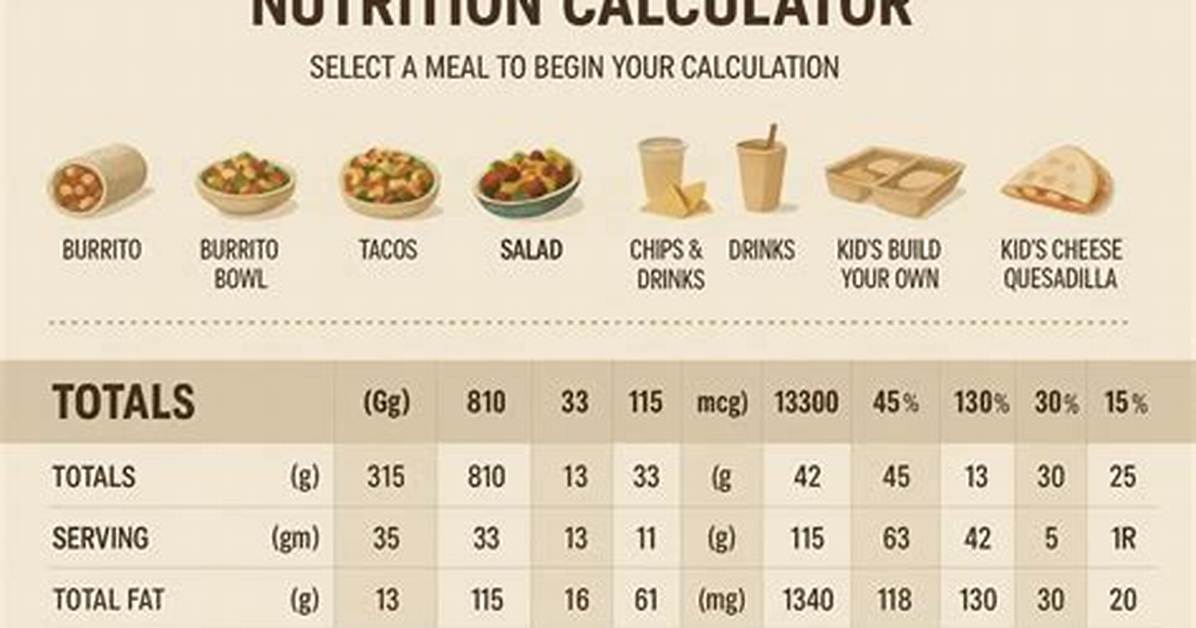 Chipotle Calorie Tracker