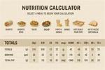 Chipotle Calorie Tracker