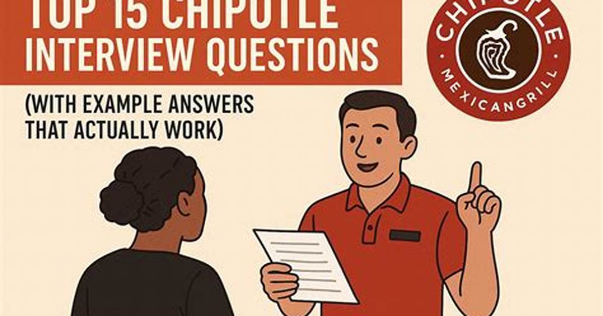 Chipotle Interview Questions