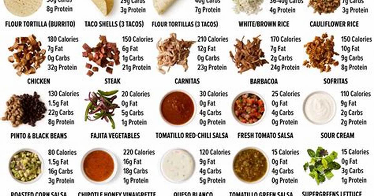 Chipotle Nutritional Info