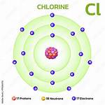 Chlorine Protons