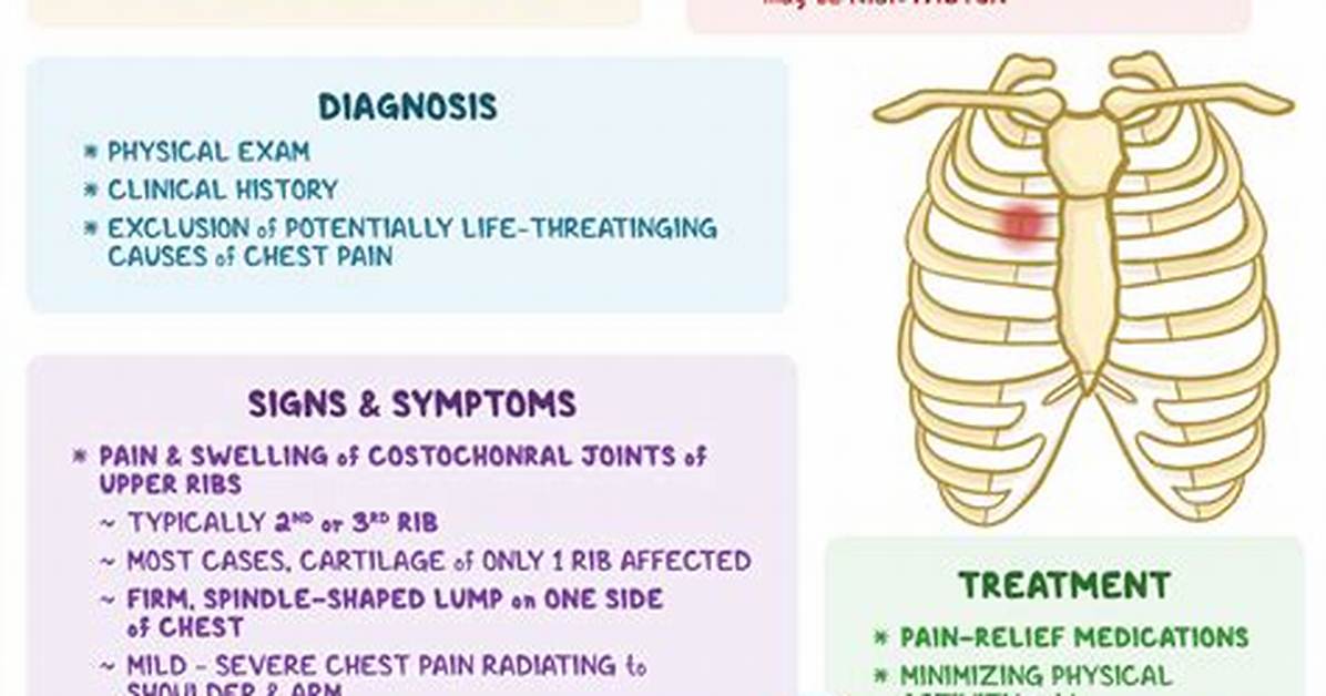 Chondrocostal
