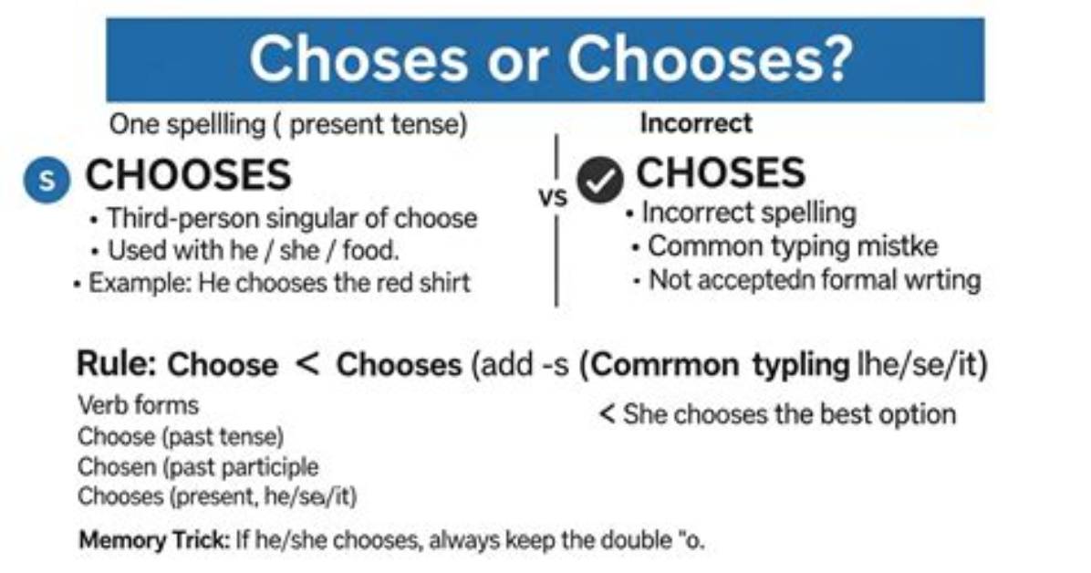 Chooses with For
