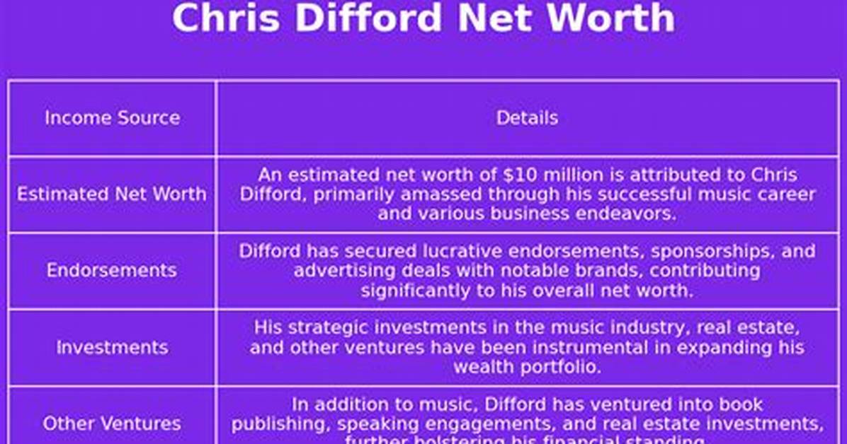 Chris Difford Net Worth