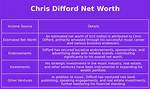 Chris Difford Net Worth