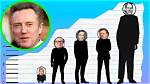 Christopher Walken Height