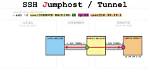 Chrome Ssh Tunnel Forwarding