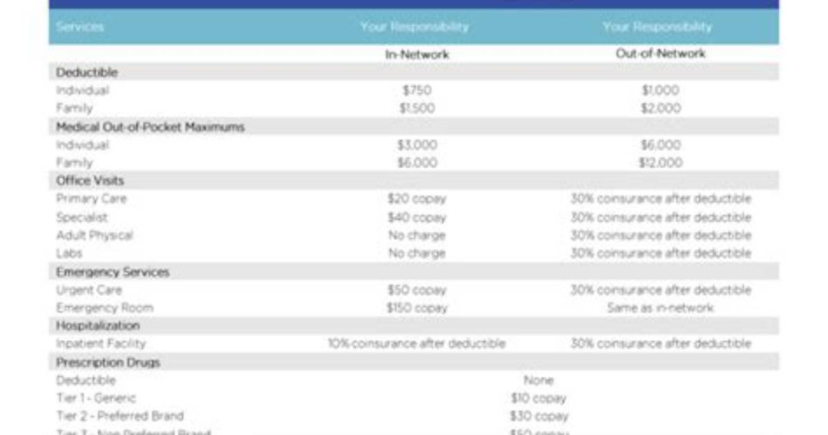 Cigna Plan: Abbr.