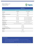 Cigna Plan: Abbr.