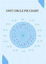 Circle Chart