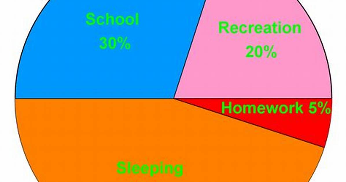 Circle Graphs