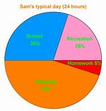 Circle Graphs