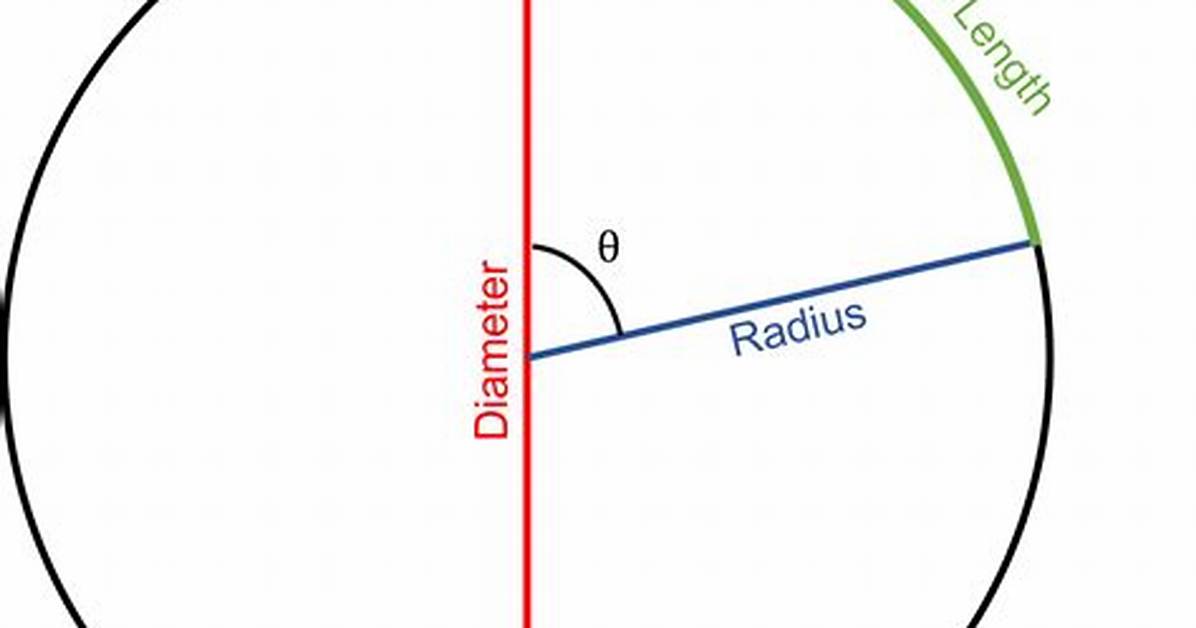 Circle Radius = 13