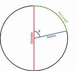 Circle Radius = 13