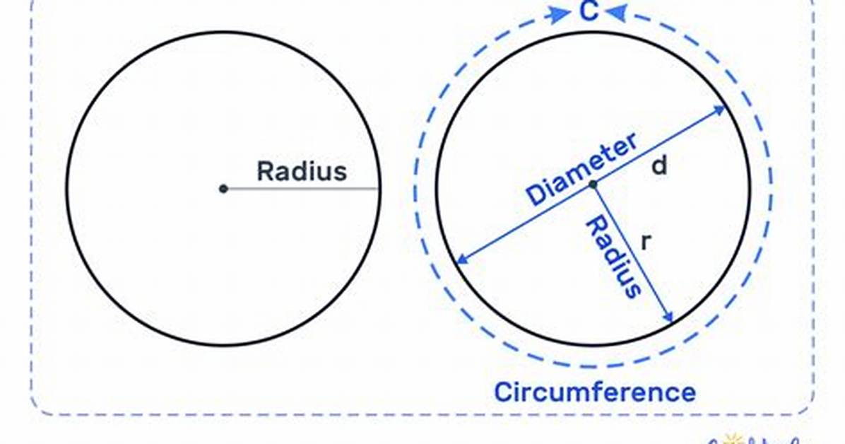 Circle Radius = 4