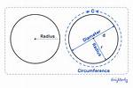 Circle Radius = 4