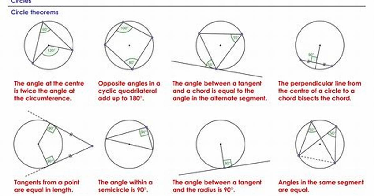 Circle Theorems