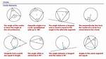 Circle Theorems